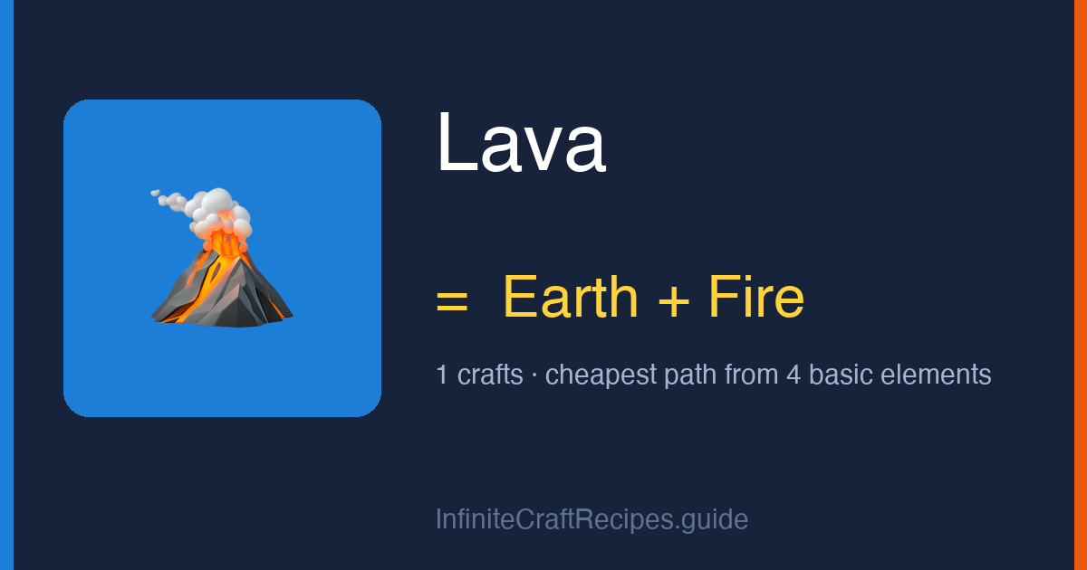 How to make Lava in Infinite Craft: combine Earth and Fire, 1 crafts total from the four basic elements.