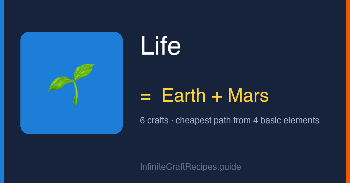 How to make Life in Infinite Craft: combine Earth and Mars, 6 crafts total from the four basic elements.