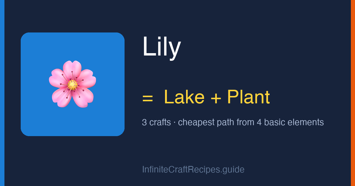 How to make Lily in Infinite Craft: combine Lake and Plant, 3 crafts total from the four basic elements.