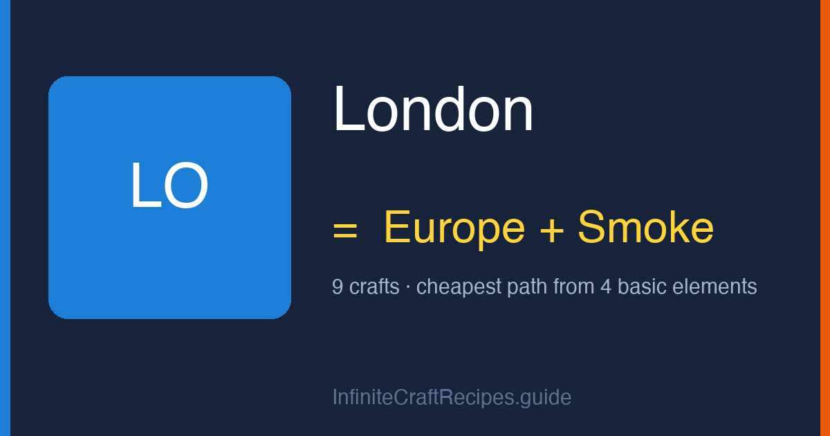 How to make London in Infinite Craft: combine Europe and Smoke, 9 crafts total from the four basic elements.