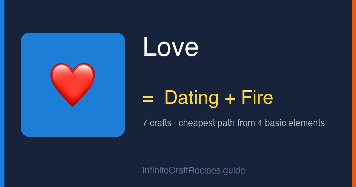 How to make Love in Infinite Craft: combine Dating and Fire, 7 crafts total from the four basic elements.