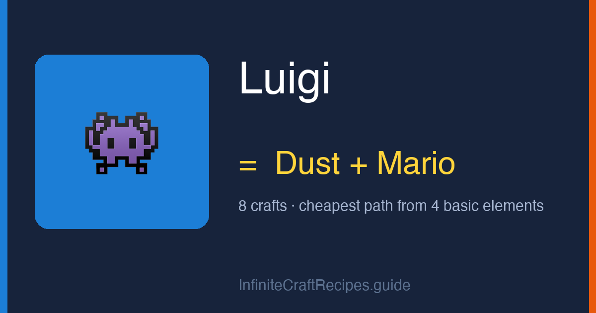 How to make Luigi in Infinite Craft: combine Dust and Mario, 8 crafts total from the four basic elements.