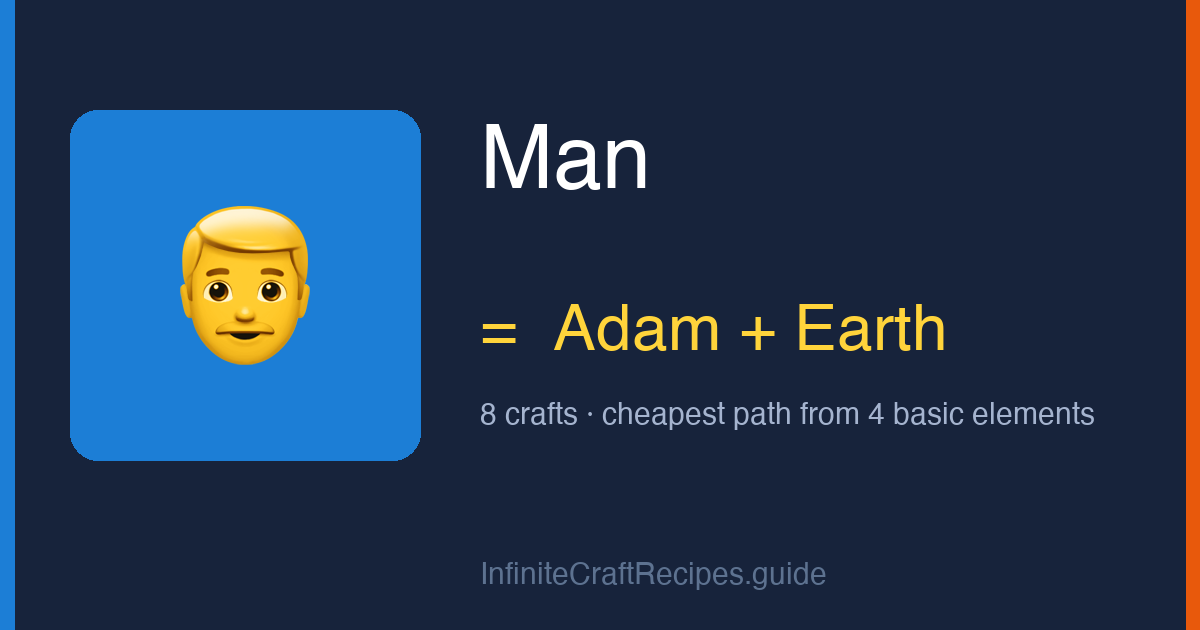 How to make Man in Infinite Craft: combine Adam and Earth, 8 crafts total from the four basic elements.