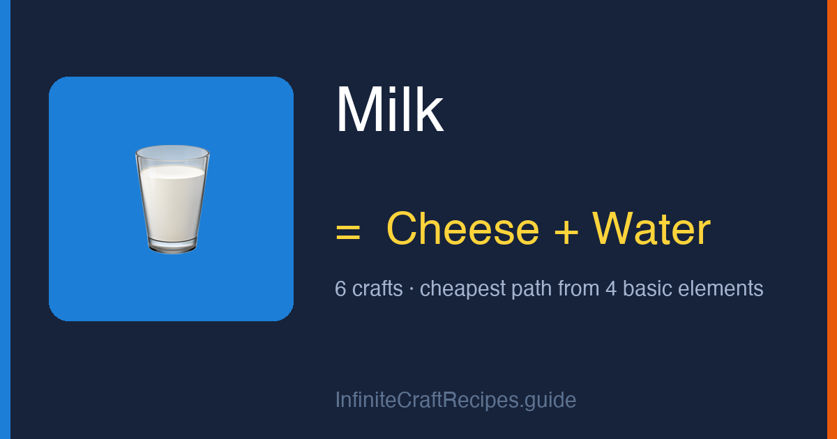 How to make Milk in Infinite Craft: combine Cheese and Water, 6 crafts total from the four basic elements.