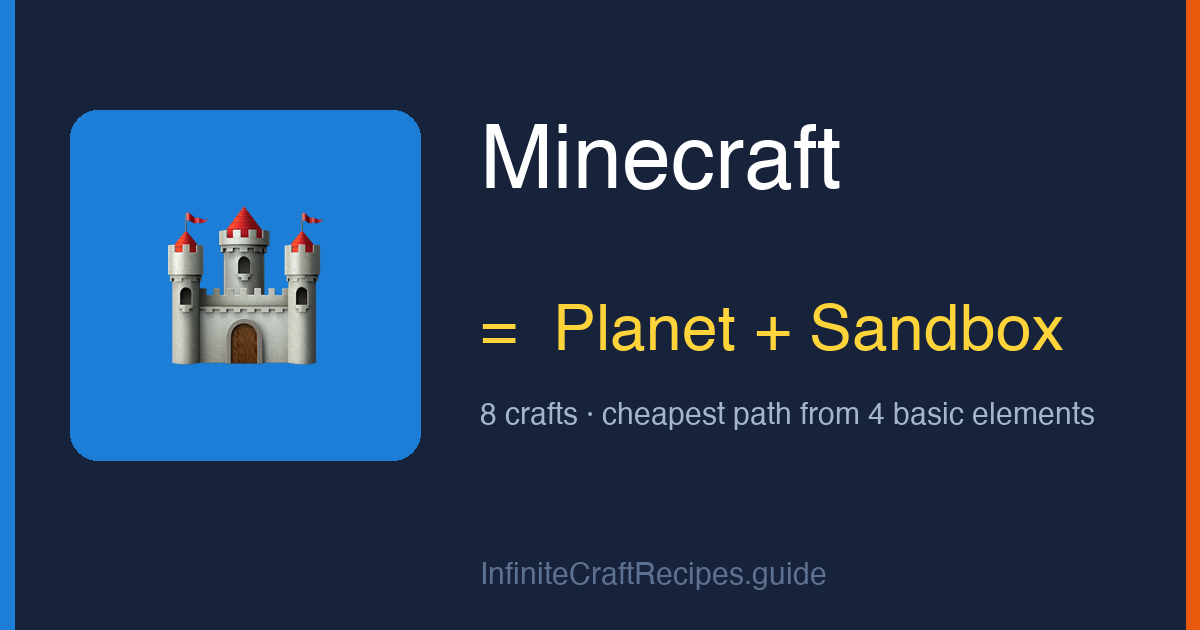 How to make Minecraft in Infinite Craft: combine Planet and Sandbox, 8 crafts total from the four basic elements.