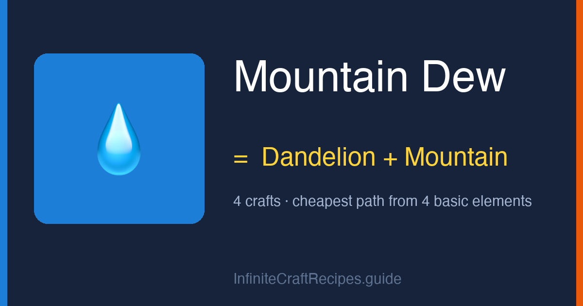 How to make Mountain Dew in Infinite Craft: combine Dandelion and Mountain, 4 crafts total from the four basic elements.