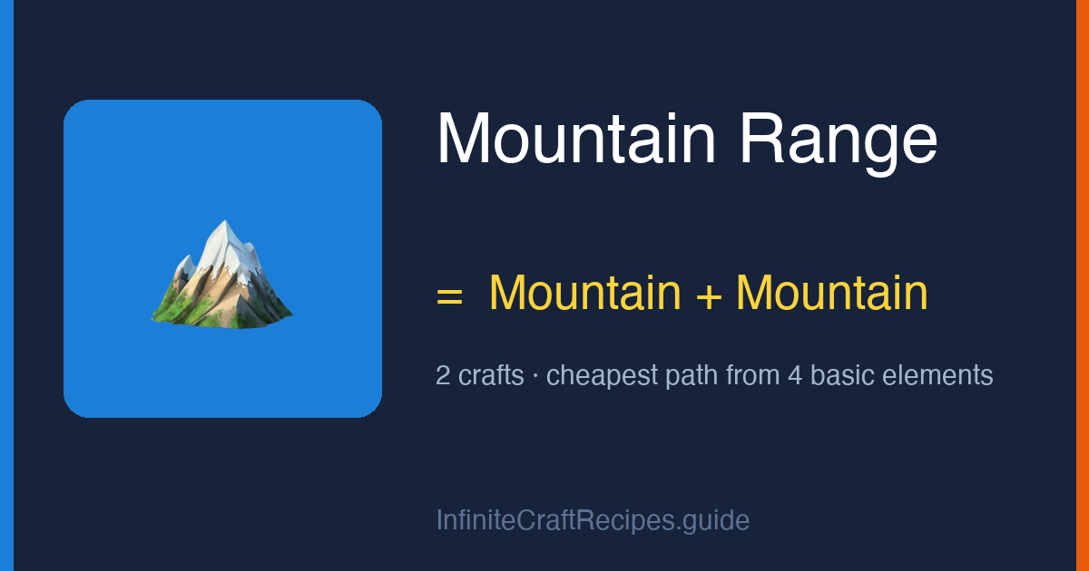 How to make Mountain Range in Infinite Craft: combine Mountain and Mountain, 2 crafts total from the four basic elements.