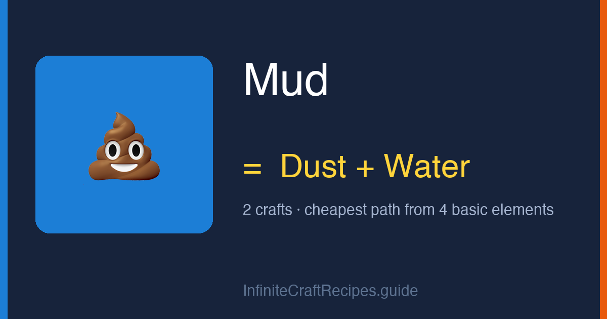 How to make Mud in Infinite Craft: combine Dust and Water, 2 crafts total from the four basic elements.