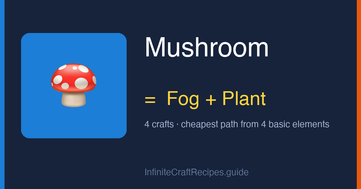 How to make Mushroom in Infinite Craft: combine Fog and Plant, 4 crafts total from the four basic elements.