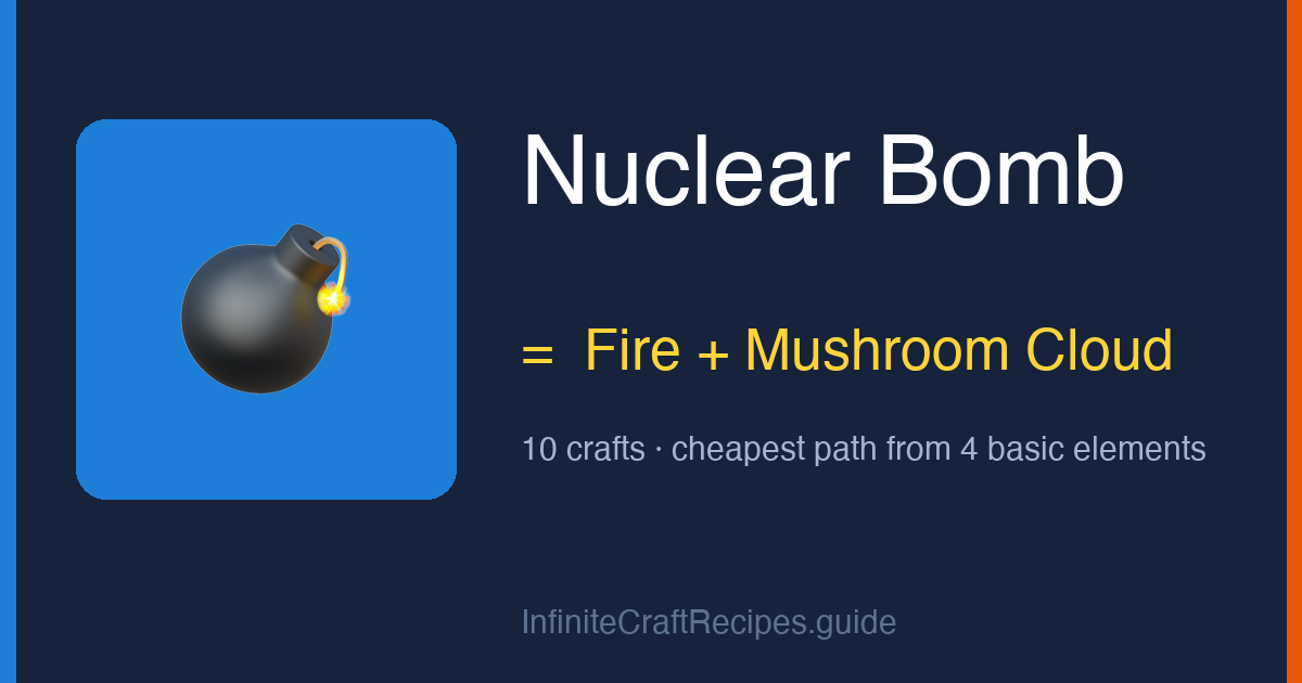 How to make Nuclear Bomb in Infinite Craft: combine Fire and Mushroom Cloud, 10 crafts total from the four basic elements.