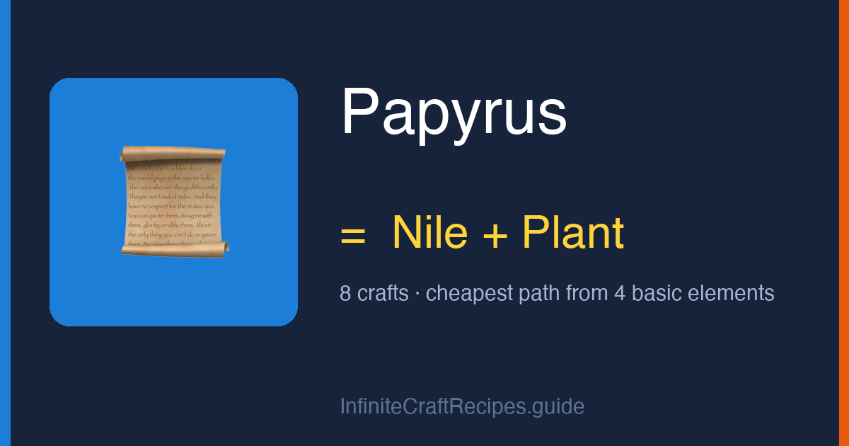 How to make Papyrus in Infinite Craft: combine Nile and Plant, 8 crafts total from the four basic elements.
