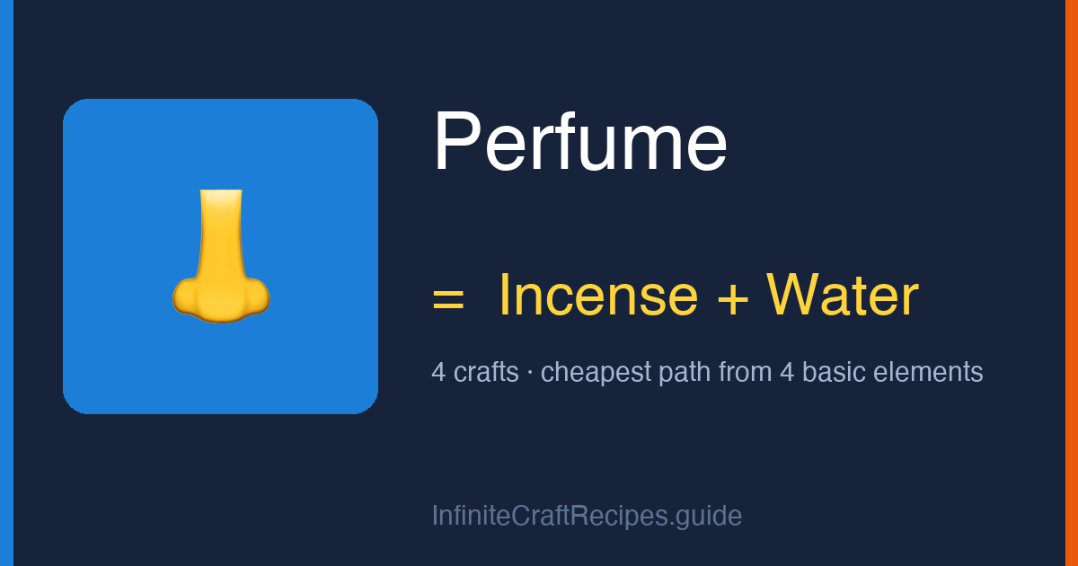 How to make Perfume in Infinite Craft: combine Incense and Water, 4 crafts total from the four basic elements.