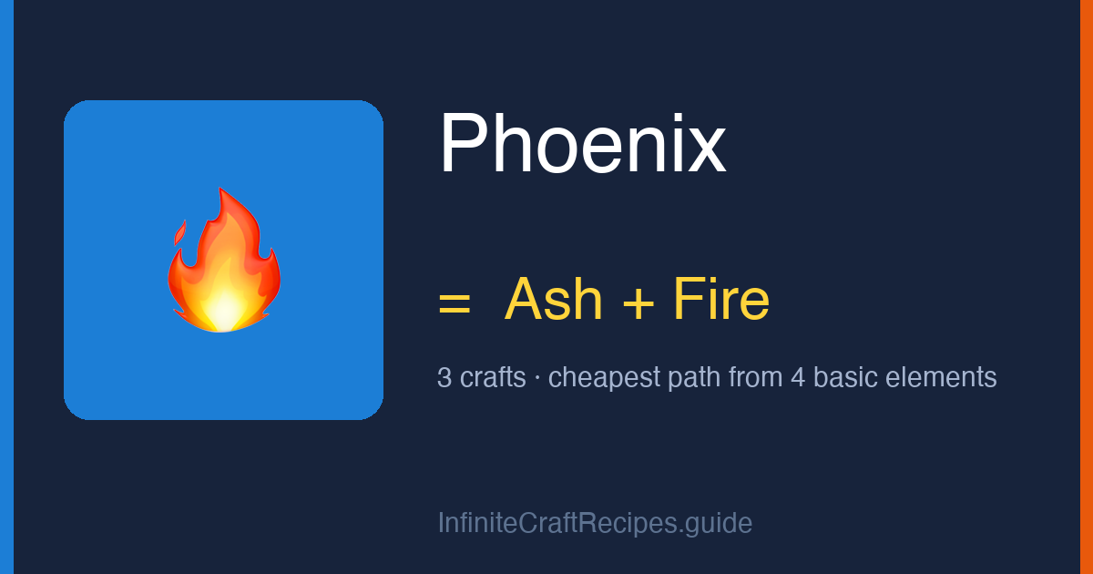 How to make Phoenix in Infinite Craft: combine Ash and Fire, 3 crafts total from the four basic elements.