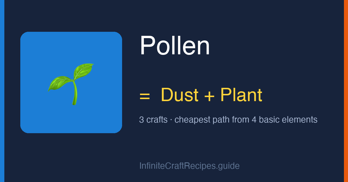 How to make Pollen in Infinite Craft: combine Dust and Plant, 3 crafts total from the four basic elements.