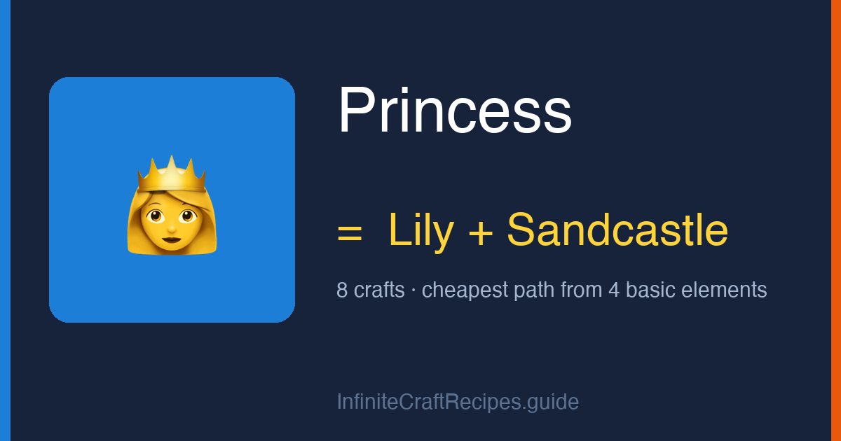 How to make Princess in Infinite Craft: combine Lily and Sandcastle, 8 crafts total from the four basic elements.