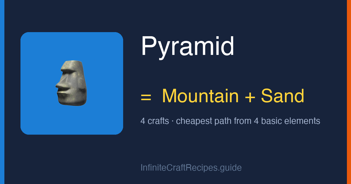 How to make Pyramid in Infinite Craft: combine Mountain and Sand, 4 crafts total from the four basic elements.