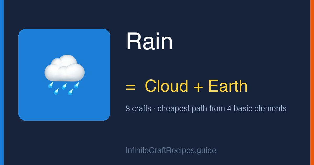 How to make Rain in Infinite Craft: combine Cloud and Earth, 3 crafts total from the four basic elements.