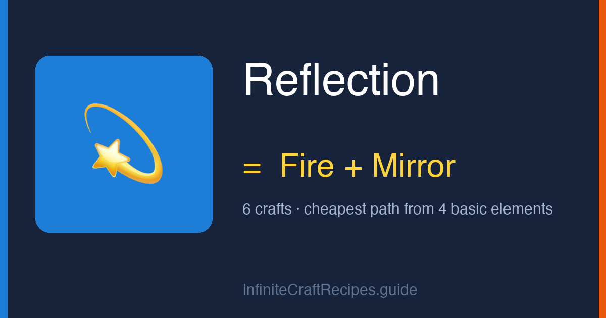 How to make Reflection in Infinite Craft: combine Fire and Mirror, 6 crafts total from the four basic elements.