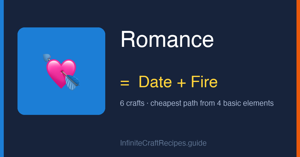 How to make Romance in Infinite Craft: combine Date and Fire, 6 crafts total from the four basic elements.