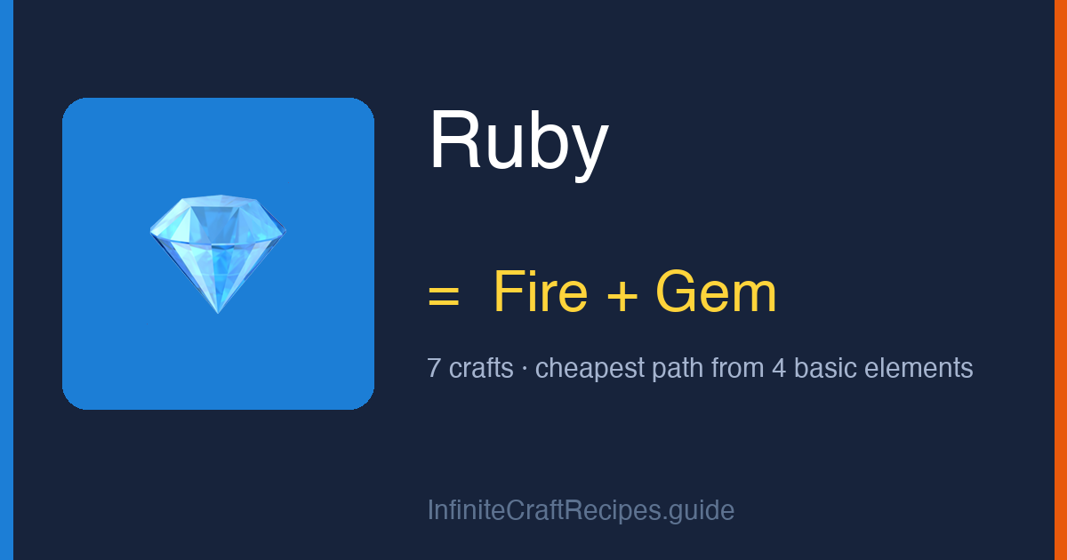 How to make Ruby in Infinite Craft: combine Fire and Gem, 7 crafts total from the four basic elements.