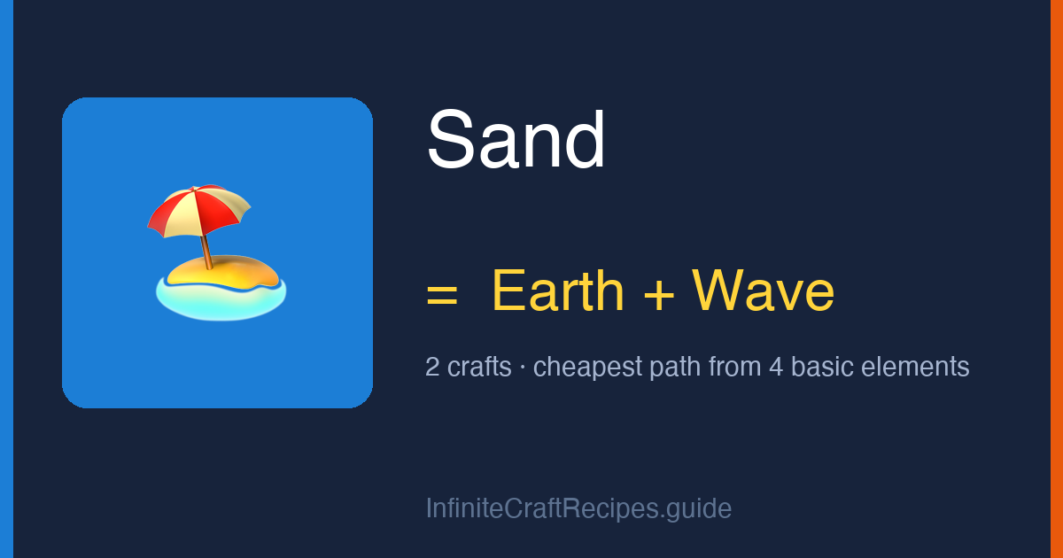 How to make Sand in Infinite Craft: combine Earth and Wave, 2 crafts total from the four basic elements.