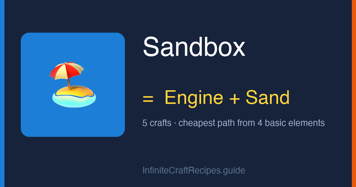How to make Sandbox in Infinite Craft: combine Engine and Sand, 5 crafts total from the four basic elements.