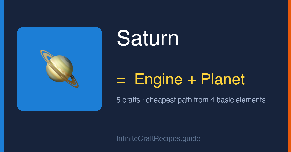 How to make Saturn in Infinite Craft: combine Engine and Planet, 5 crafts total from the four basic elements.
