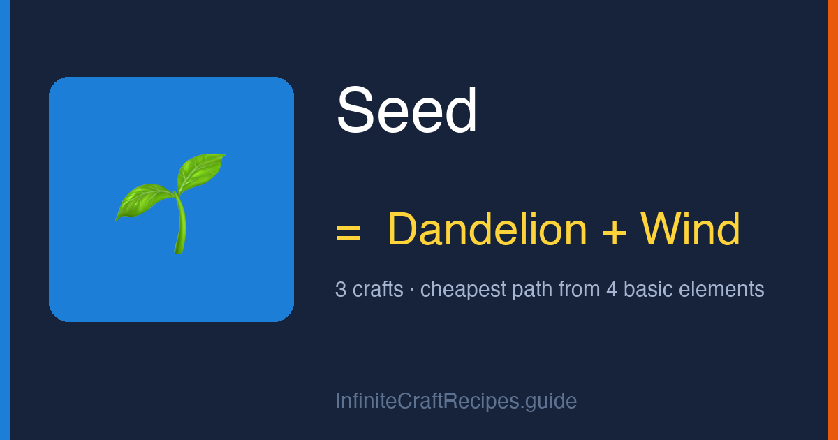How to make Seed in Infinite Craft: combine Dandelion and Wind, 3 crafts total from the four basic elements.