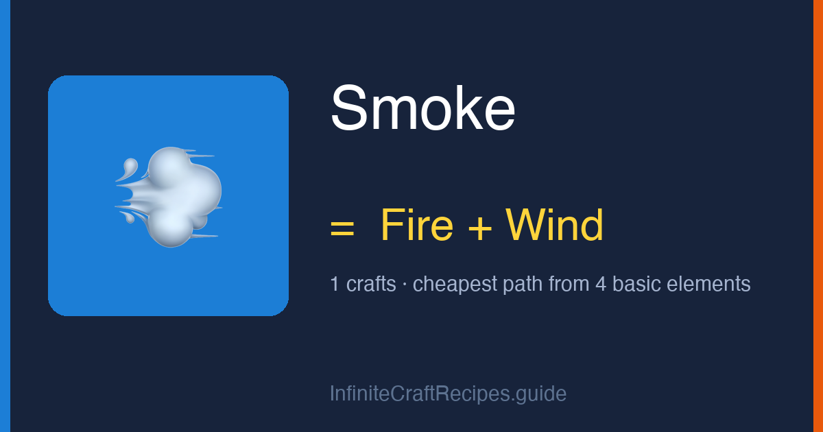 How to make Smoke in Infinite Craft: combine Fire and Wind, 1 crafts total from the four basic elements.