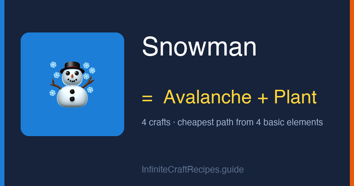 How to make Snowman in Infinite Craft: combine Avalanche and Plant, 4 crafts total from the four basic elements.