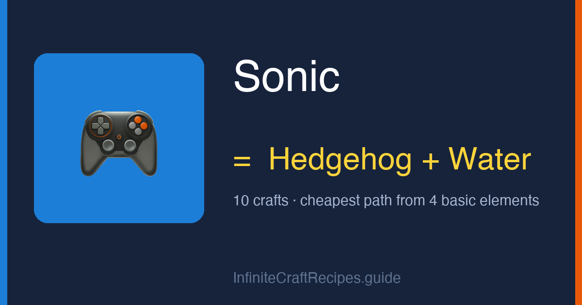 How to make Sonic in Infinite Craft: combine Hedgehog and Water, 10 crafts total from the four basic elements.