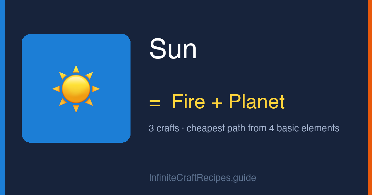 How to make Sun in Infinite Craft: combine Fire and Planet, 3 crafts total from the four basic elements.