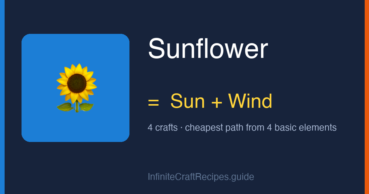 How to make Sunflower in Infinite Craft: combine Sun and Wind, 4 crafts total from the four basic elements.