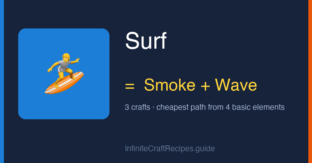 How to make Surf in Infinite Craft: combine Smoke and Wave, 3 crafts total from the four basic elements.