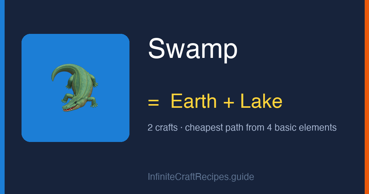 How to make Swamp in Infinite Craft: combine Earth and Lake, 2 crafts total from the four basic elements.