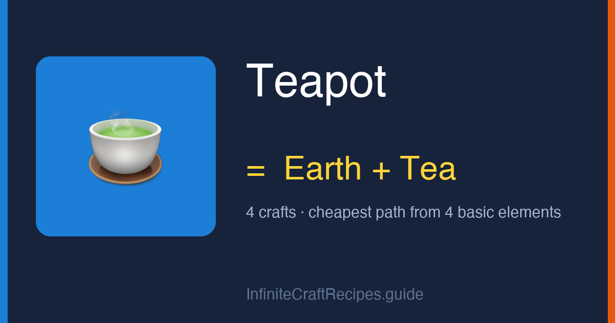 How to make Teapot in Infinite Craft: combine Earth and Tea, 4 crafts total from the four basic elements.