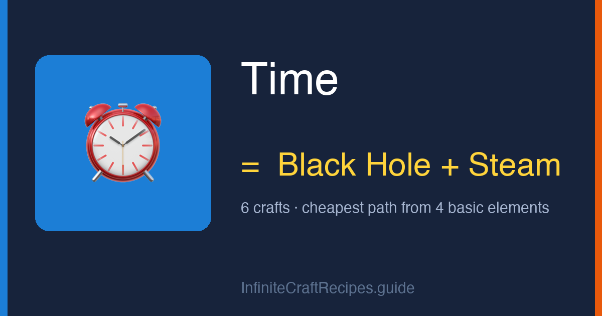 How to make Time in Infinite Craft: combine Black Hole and Steam, 6 crafts total from the four basic elements.