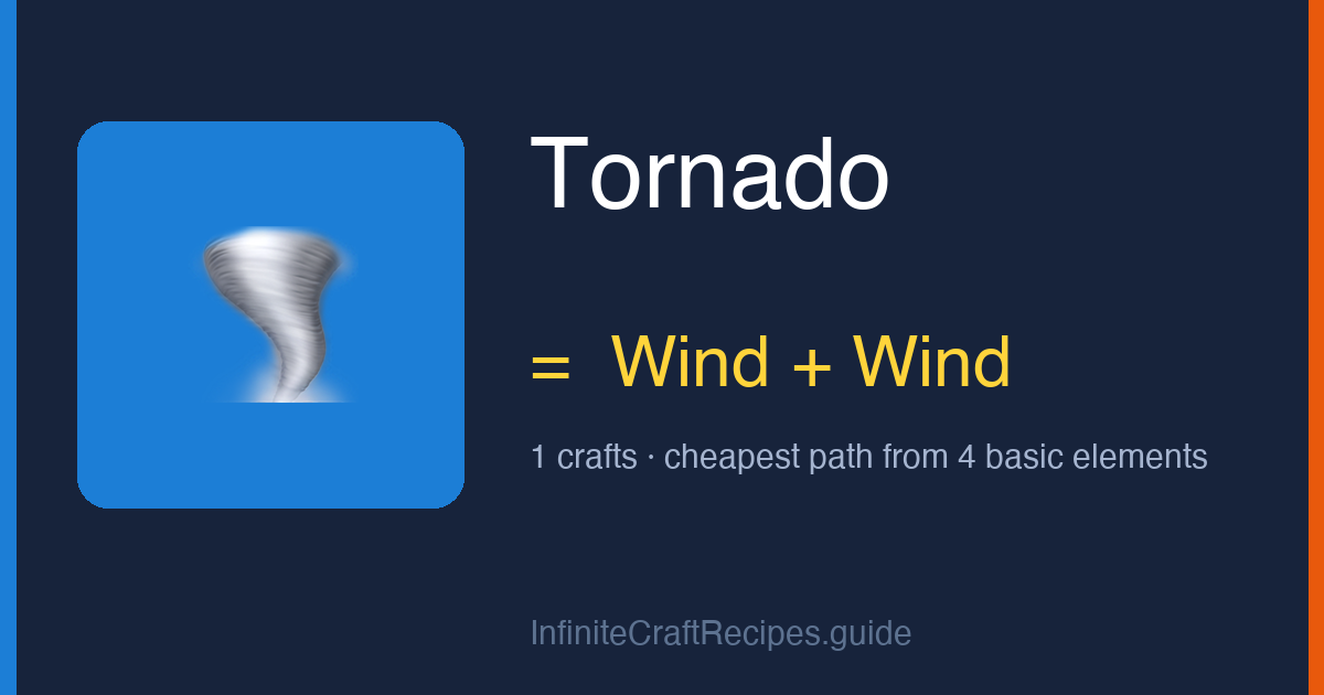 How to make Tornado in Infinite Craft: combine Wind and Wind, 1 crafts total from the four basic elements.