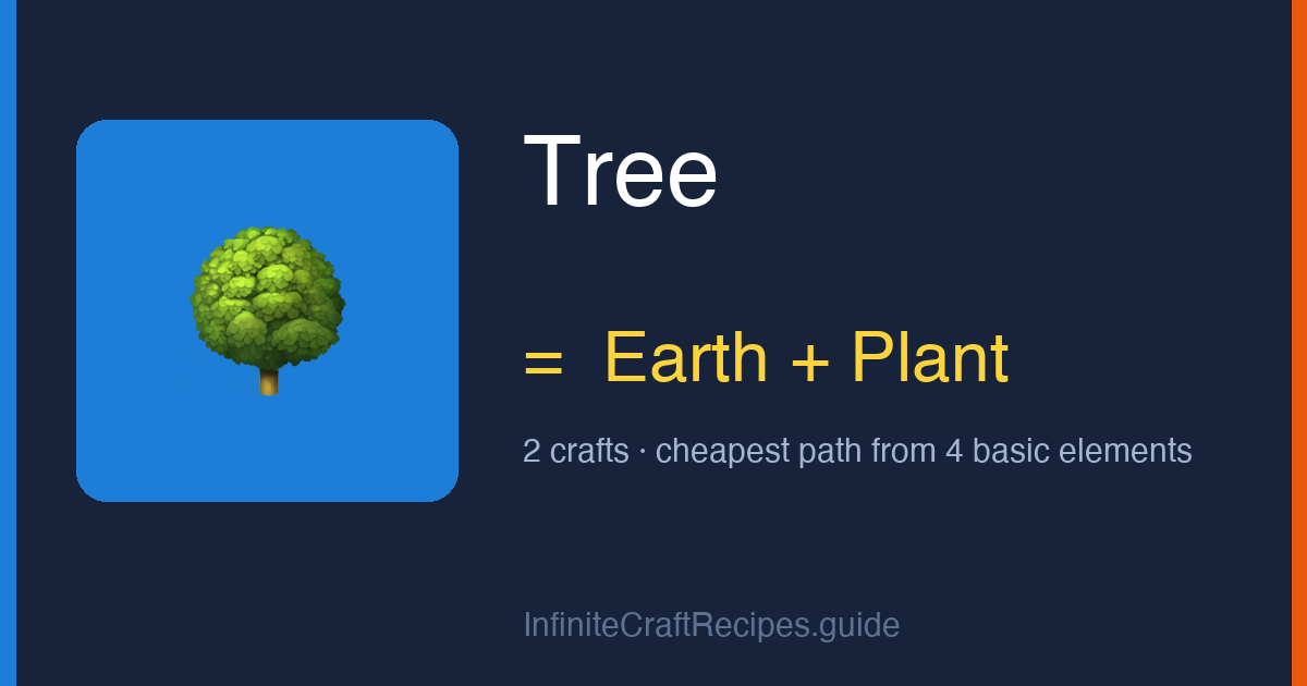 How to make Tree in Infinite Craft: combine Earth and Plant, 2 crafts total from the four basic elements.