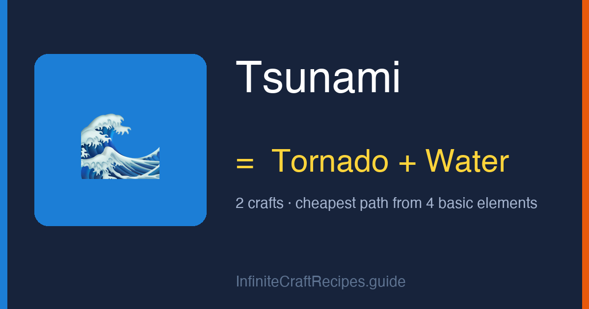 How to make Tsunami in Infinite Craft: combine Tornado and Water, 2 crafts total from the four basic elements.