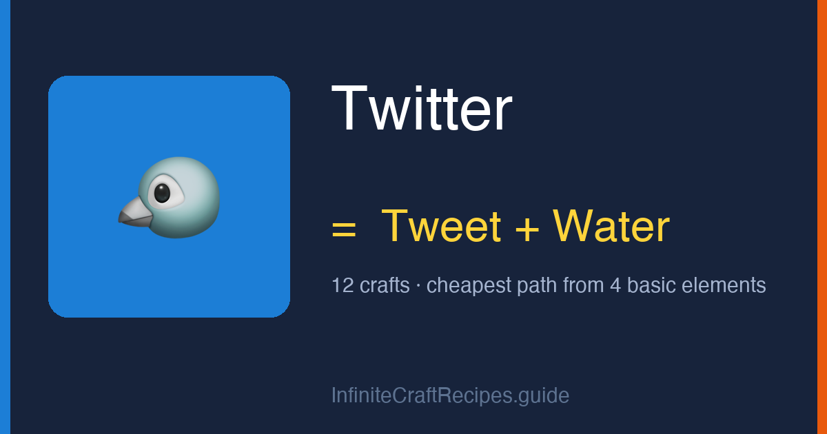 How to make Twitter in Infinite Craft: combine Tweet and Water, 12 crafts total from the four basic elements.