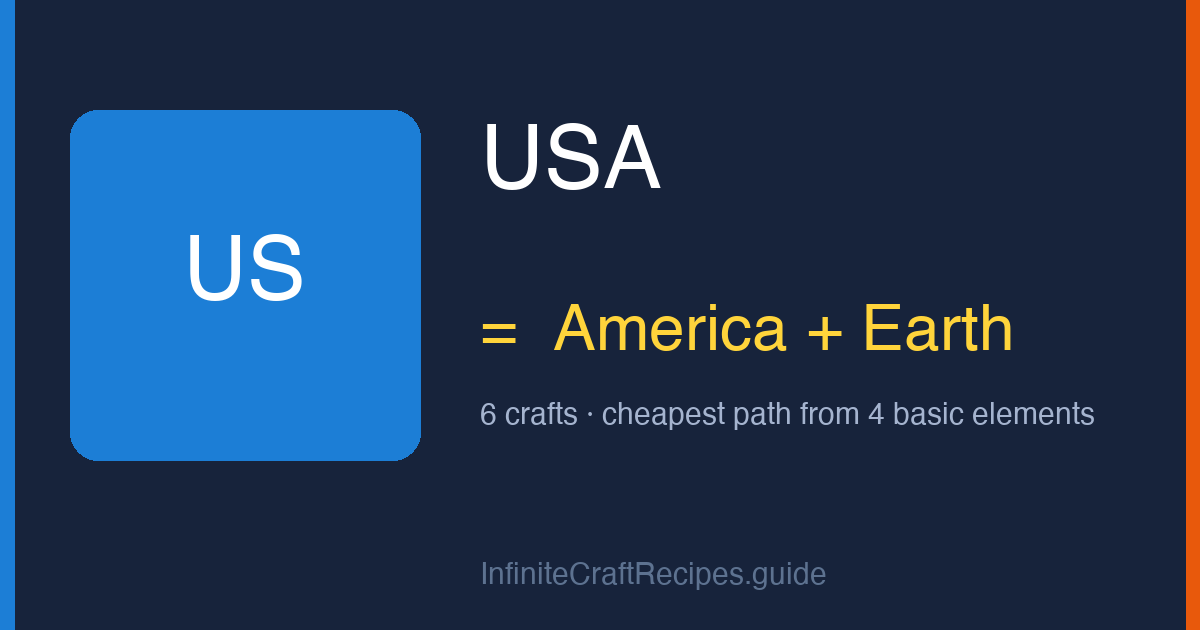 How to make USA in Infinite Craft: combine America and Earth, 6 crafts total from the four basic elements.