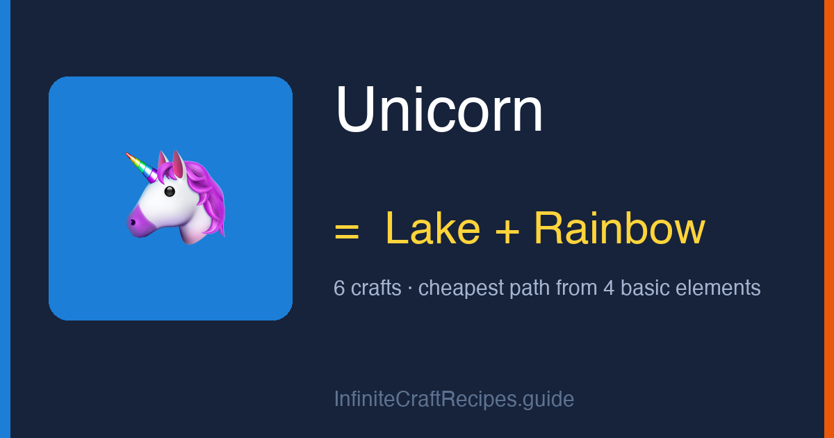 How to make Unicorn in Infinite Craft: combine Lake and Rainbow, 6 crafts total from the four basic elements.