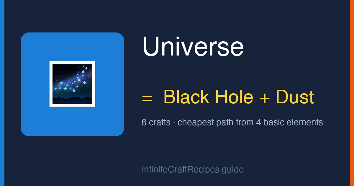 How to make Universe in Infinite Craft: combine Black Hole and Dust, 6 crafts total from the four basic elements.