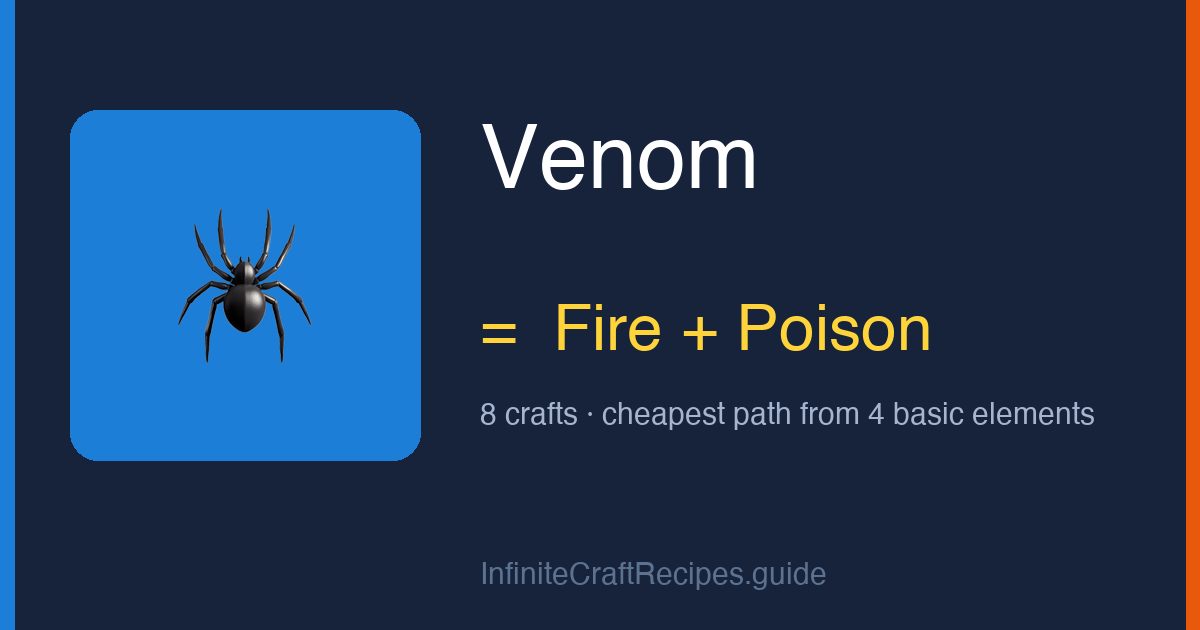 How to make Venom in Infinite Craft: combine Fire and Poison, 8 crafts total from the four basic elements.