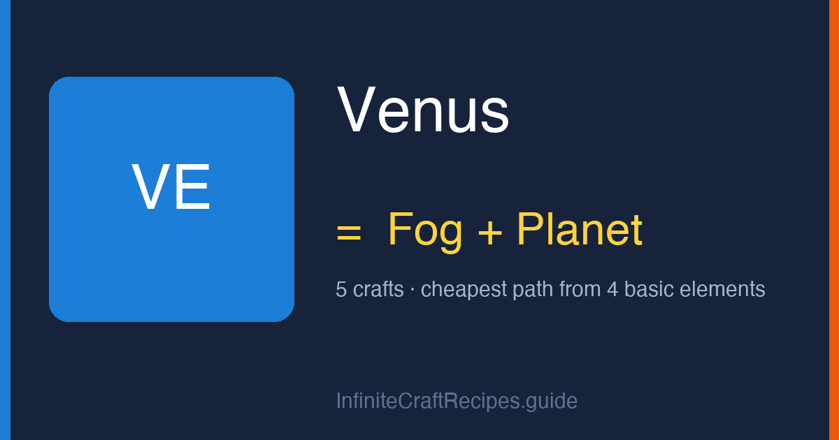 How to make Venus in Infinite Craft: combine Fog and Planet, 5 crafts total from the four basic elements.