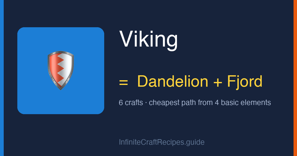 How to make Viking in Infinite Craft: combine Dandelion and Fjord, 6 crafts total from the four basic elements.