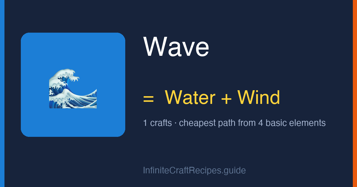 How to make Wave in Infinite Craft: combine Water and Wind, 1 crafts total from the four basic elements.