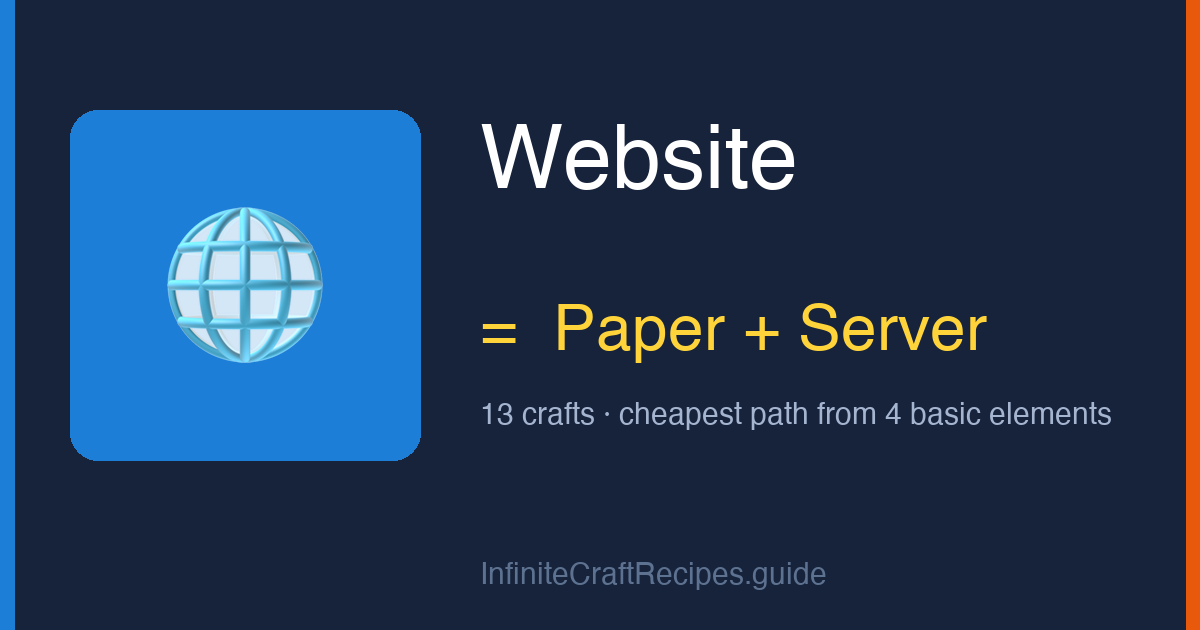 How to make Website in Infinite Craft: combine Paper and Server, 13 crafts total from the four basic elements.