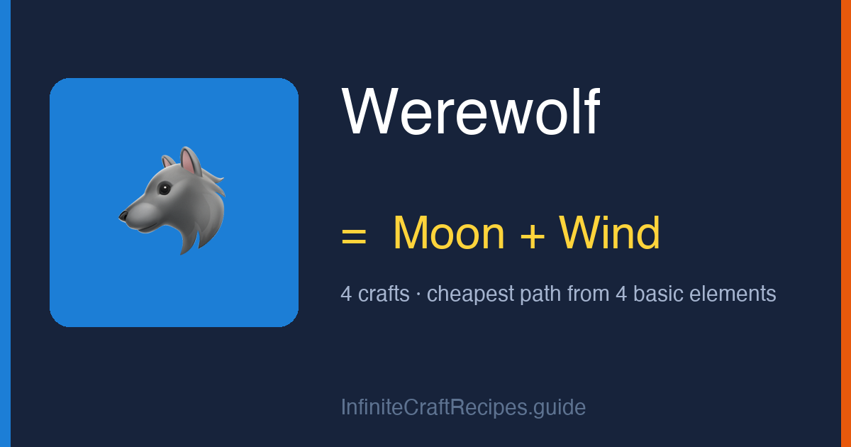 How to make Werewolf in Infinite Craft: combine Moon and Wind, 4 crafts total from the four basic elements.